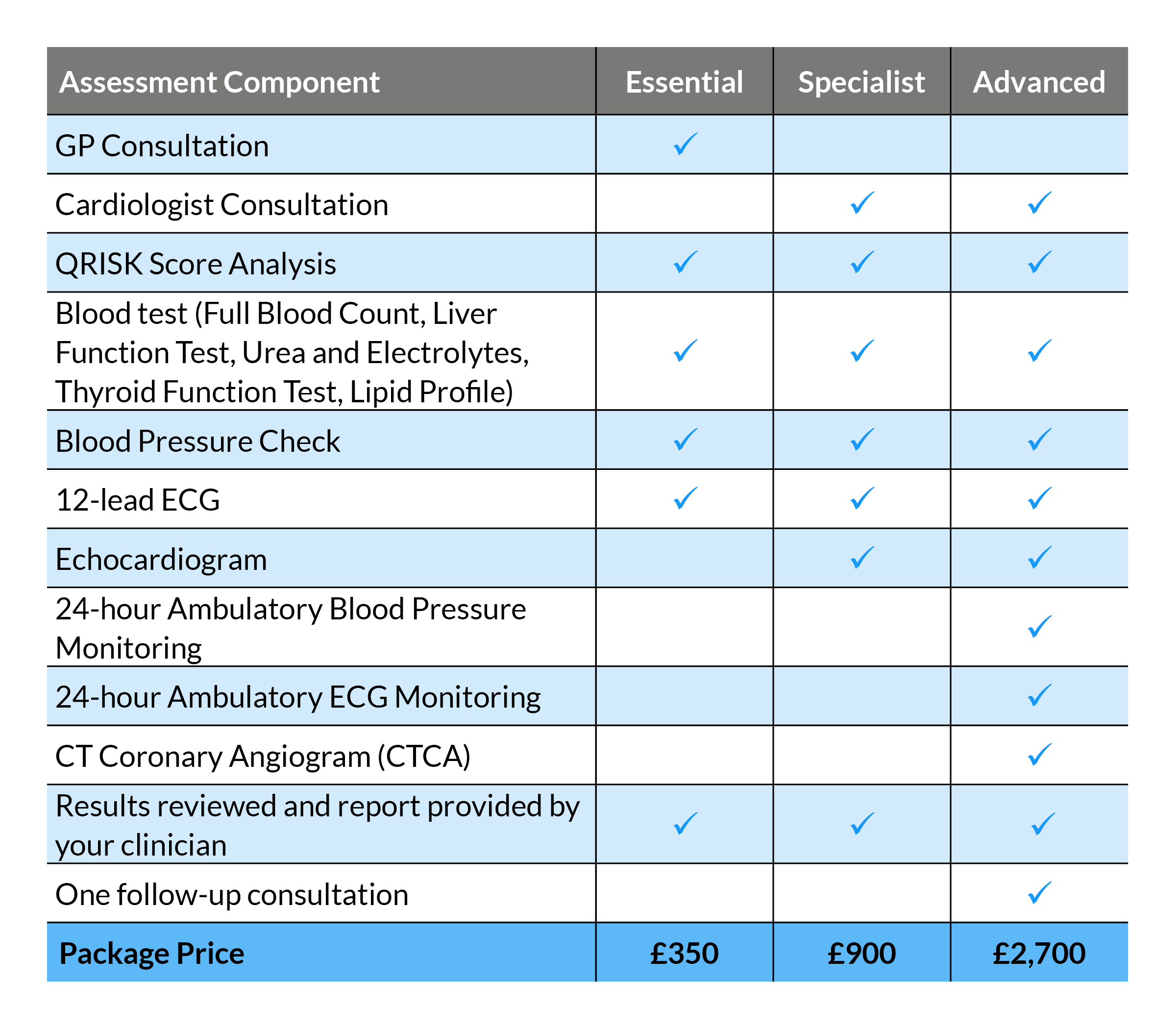 Private heart health check - pricing table