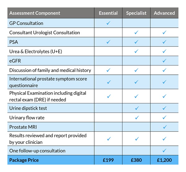 Private prostate health check - pricing table